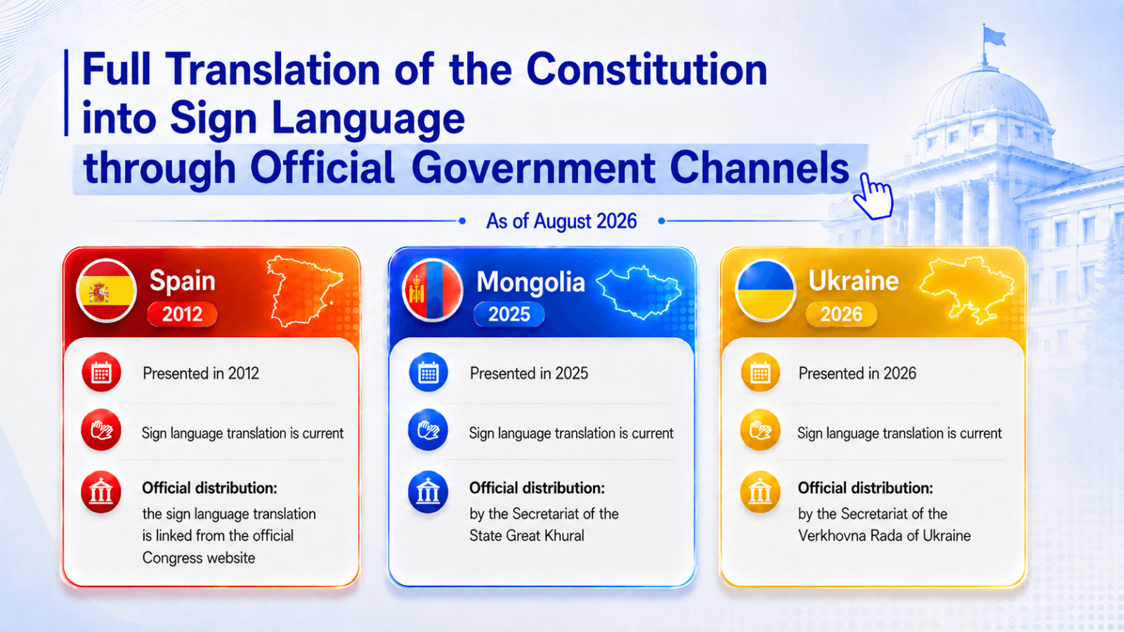 Three countries around the world where the translation of the national constitution into sign language is being promoted by their governments