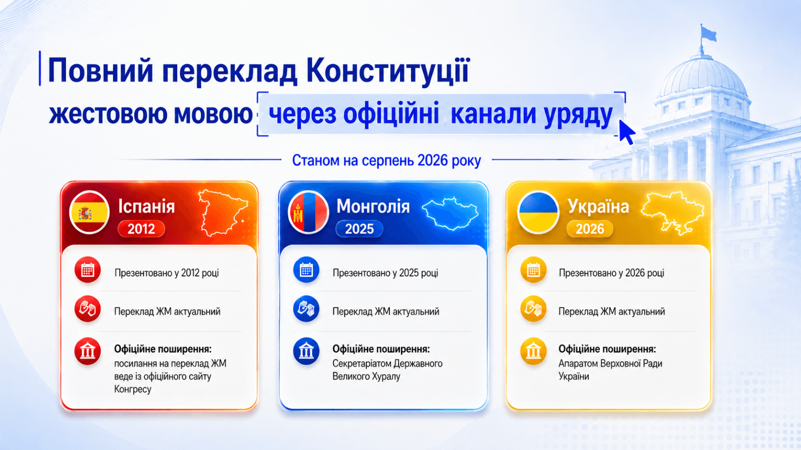 Три країни світу, в яких перекладу національної конституції жестовою мовою поширюється урядами